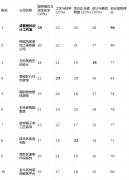 后付款”的模式值得你沉点考